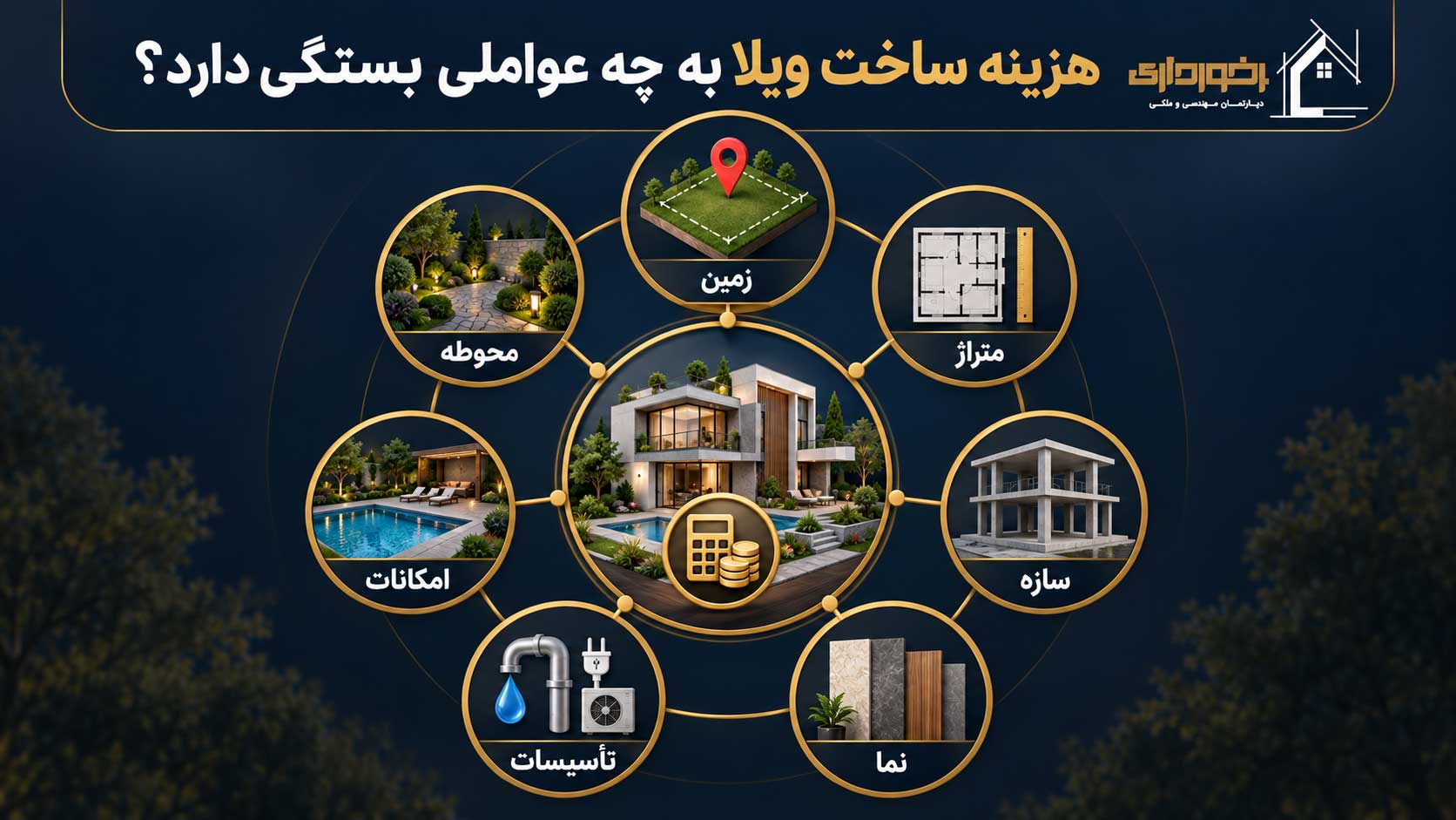هزینه ساخت ویلا به چه عواملی بستگی دارد
